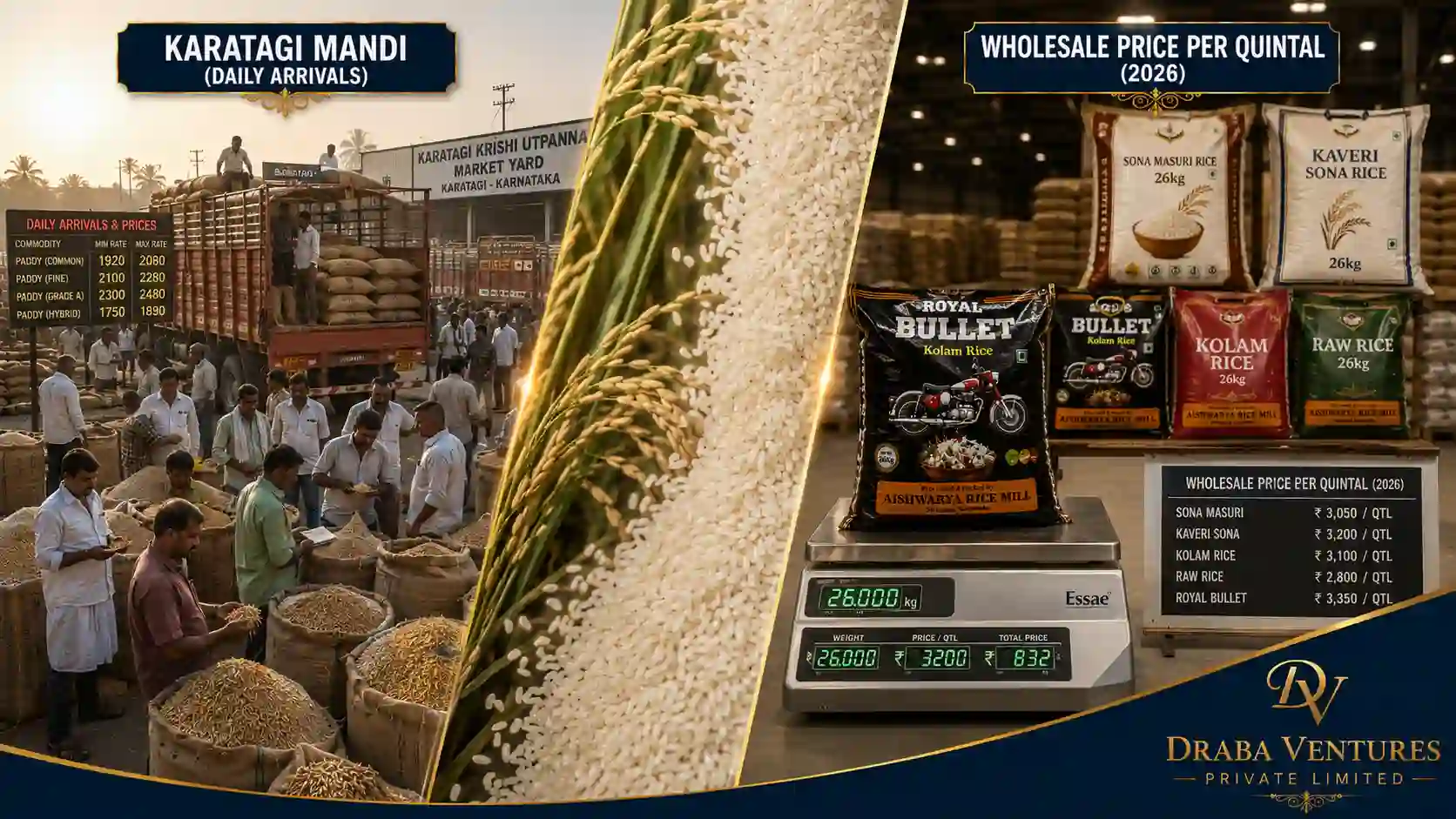 Understanding Karnataka Rice Mandi Prices